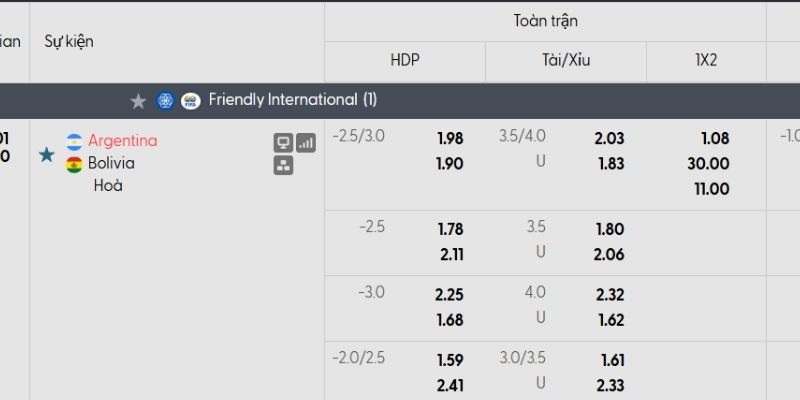 Tỷ lệ kèo Argentina vs Bolivia