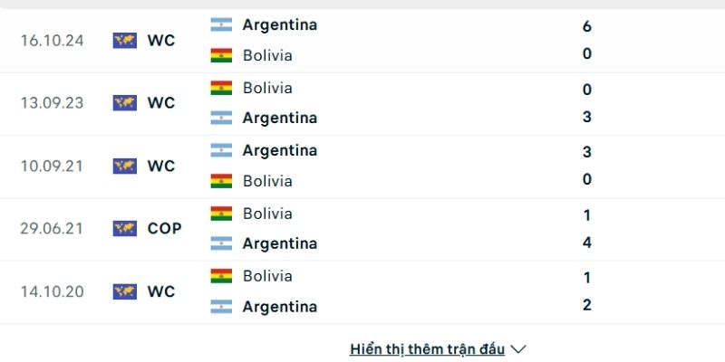 Lịch sử so tài Argentina vs Bolivia