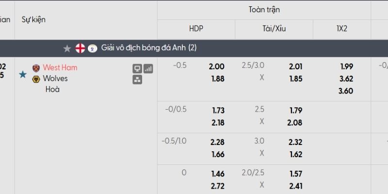 Tỷ lệ kèo West Ham vs Wolves Tỷ lệ kèo West Ham vs Wolves