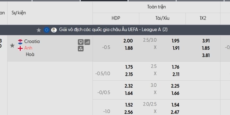 Tỷ lệ kèo Croatia vs Anh