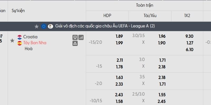 Tỷ lệ kèo Croatia vs Tây Ban Nha
