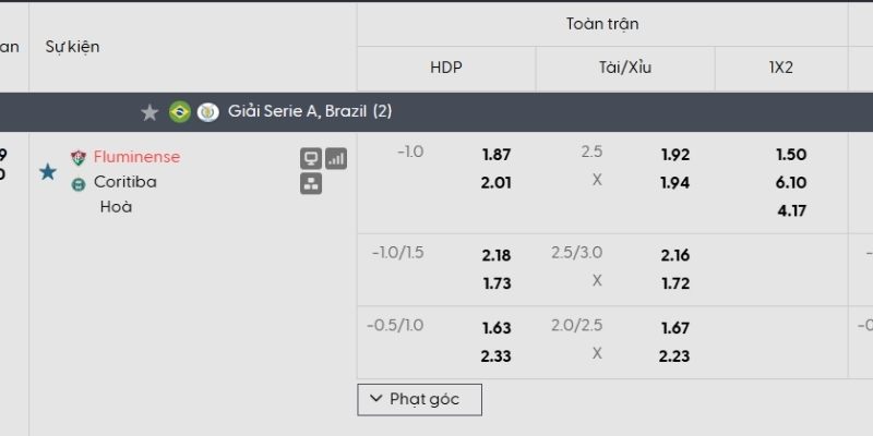 Tỷ lệ kèo Fluminense vs Coritiba